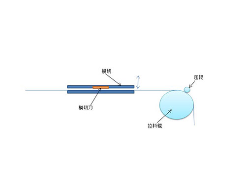 NS 1KW 伺服成功应用于膜切机